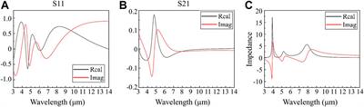 Infrared and Terahertz Compatible Absorber Based on Multilayer Film